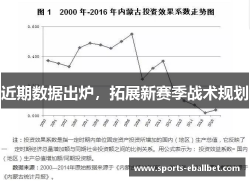 近期数据出炉，拓展新赛季战术规划