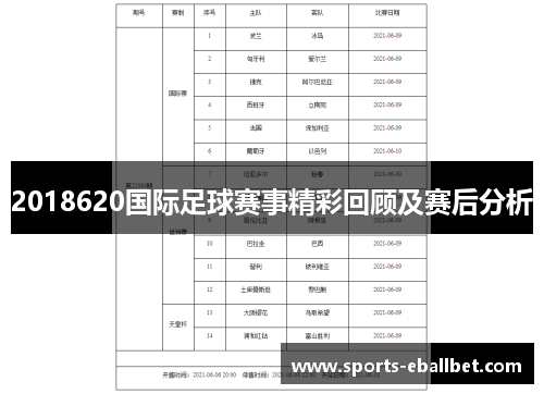 2018620国际足球赛事精彩回顾及赛后分析
